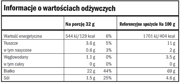 białko roślinne